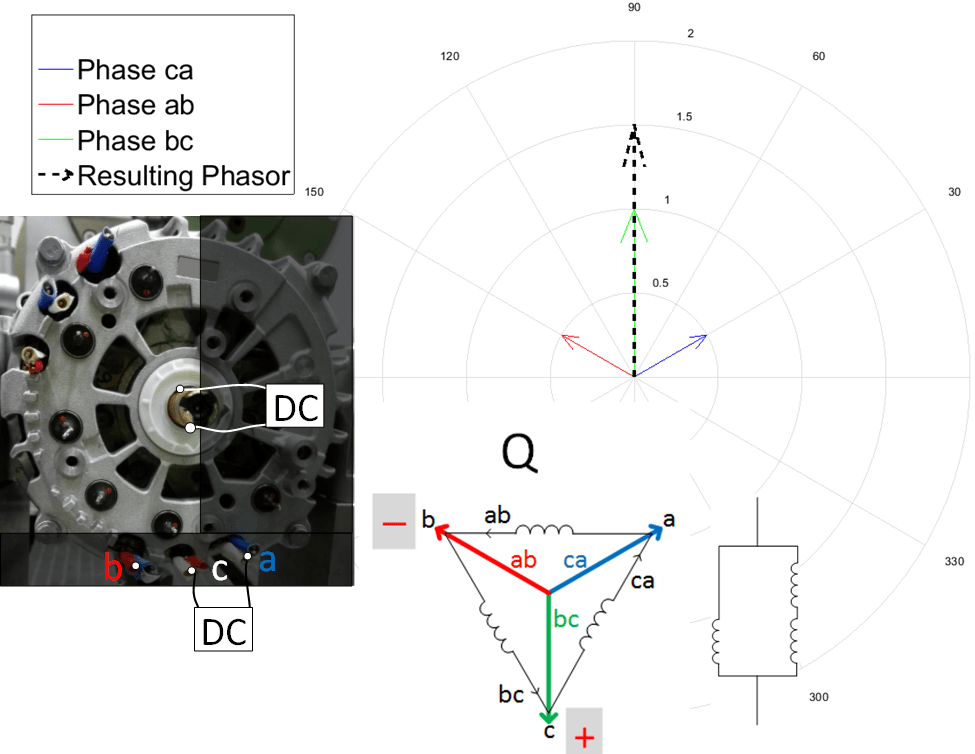 Fig. 19. Highlights for alignment with q-axis