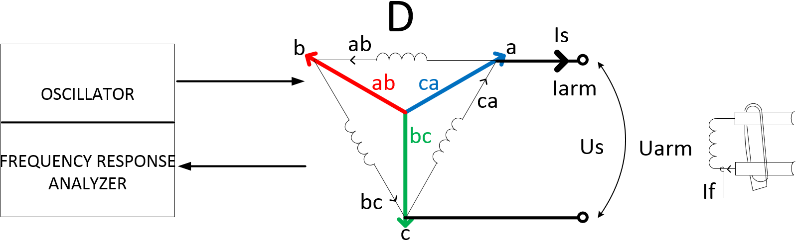 Fig. 20. Setup and connections for d-axis alternative test