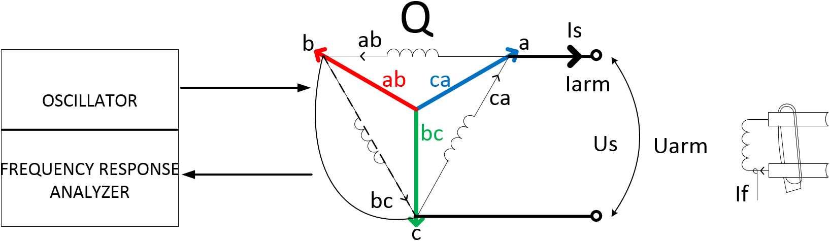 Fig. 21. Setup and connections for q-axis alternative test