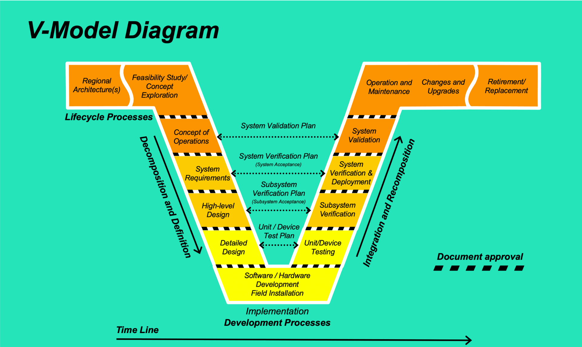 The V Process Demystified Phases And Importance WiredWhite The V Process Demystified Phases And Importance WiredWhite