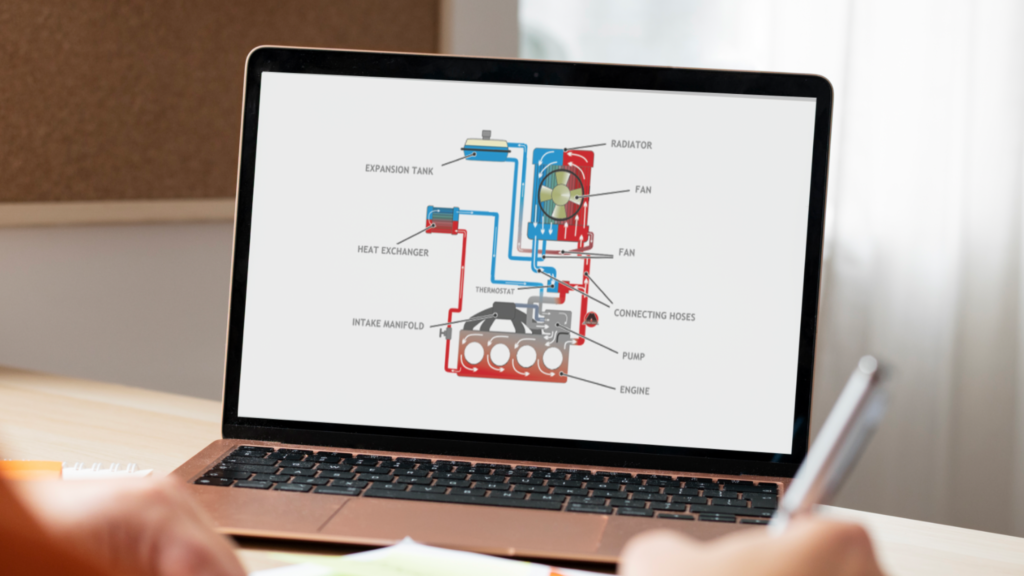 Thermodynamics - Mechanical Engineering Course | WiredWhite