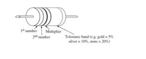 Resistor color code