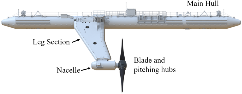 tidal turbine parts