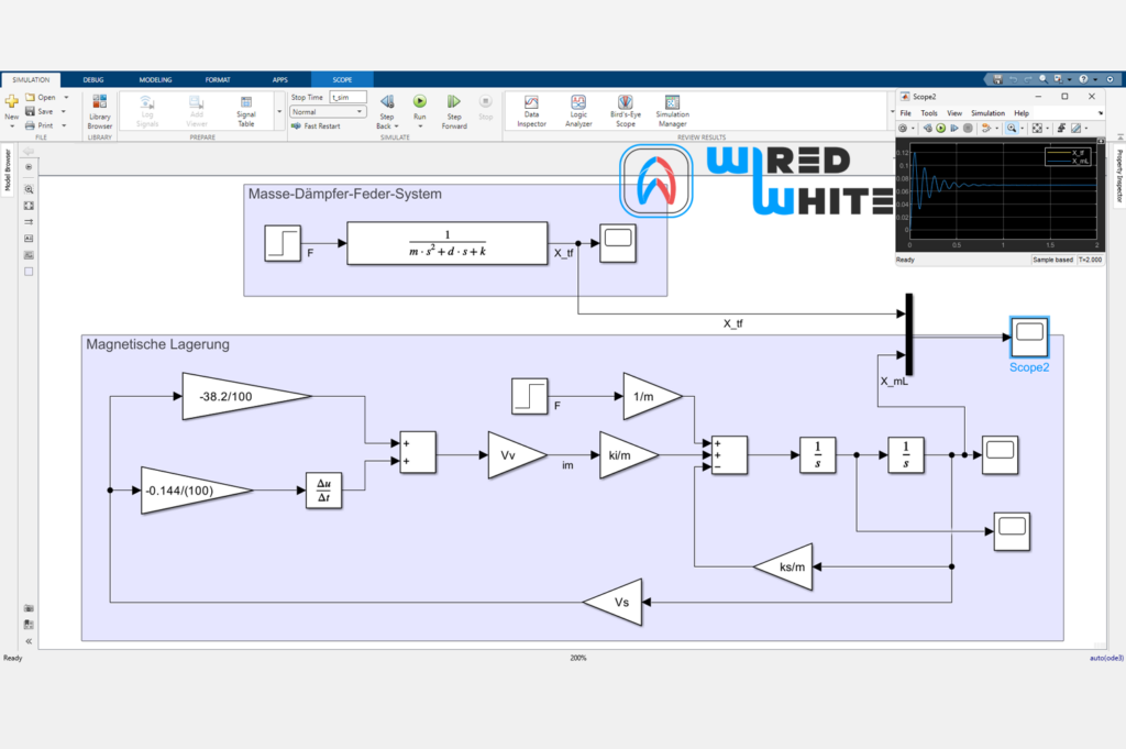 SimulationModelingWW002