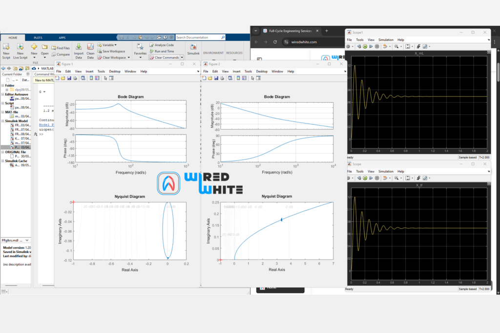 SimulationModelingWW016