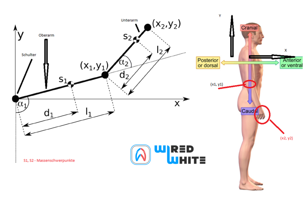 SimulationModelingWW021