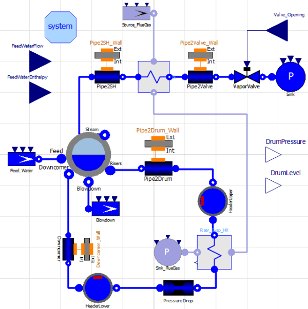 Combined-Cycle Simulation with OpenModelica | WiredWhite