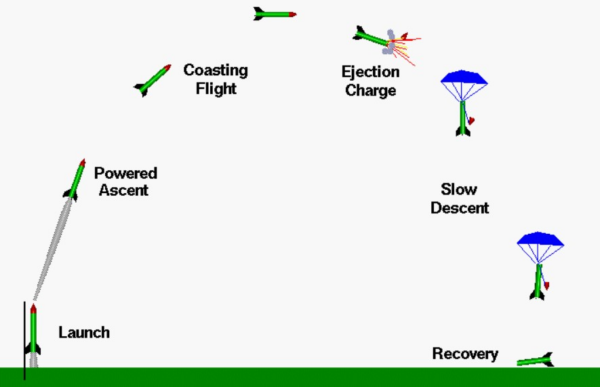 MATLAB Model Rocket Flight Simulation | WiredWhite