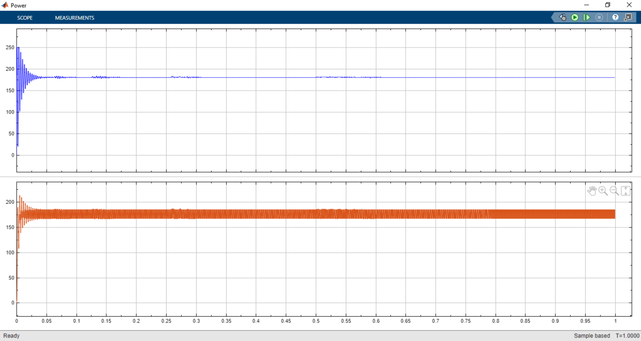 Fuzzy Logic Controller MPPT for Solar PV | WiredWhite