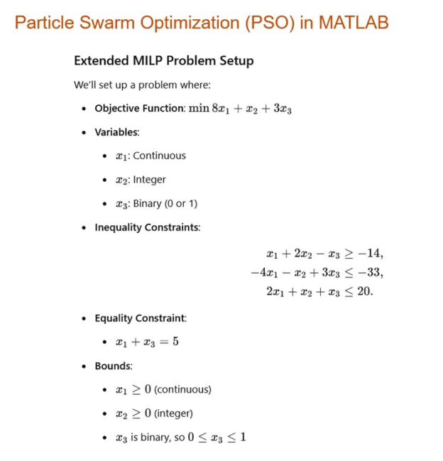 Particle Swarm Optimization Toolbox in MATLAB | WiredWhite
