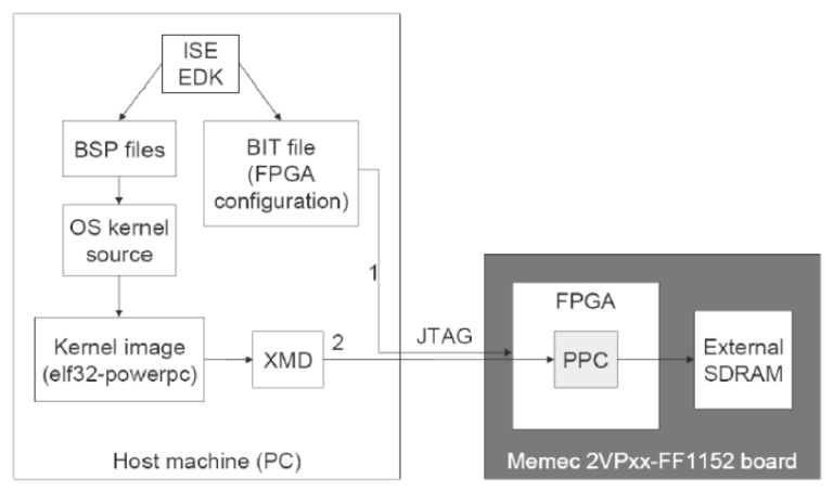 Pcileech PCILeech FPGA: Design and Security | WiredWhite