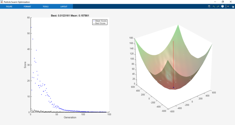 Particle Swarm Optimization Toolbox in MATLAB | WiredWhite
