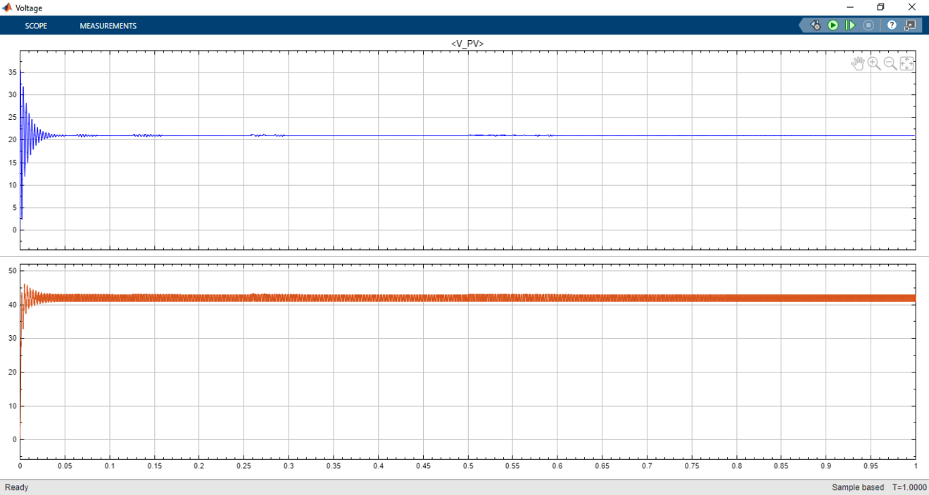 Fuzzy Logic Controller MPPT for Solar PV | WiredWhite