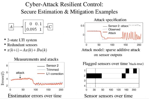 Cyber-Attack Resilient State Estimation | WiredWhite