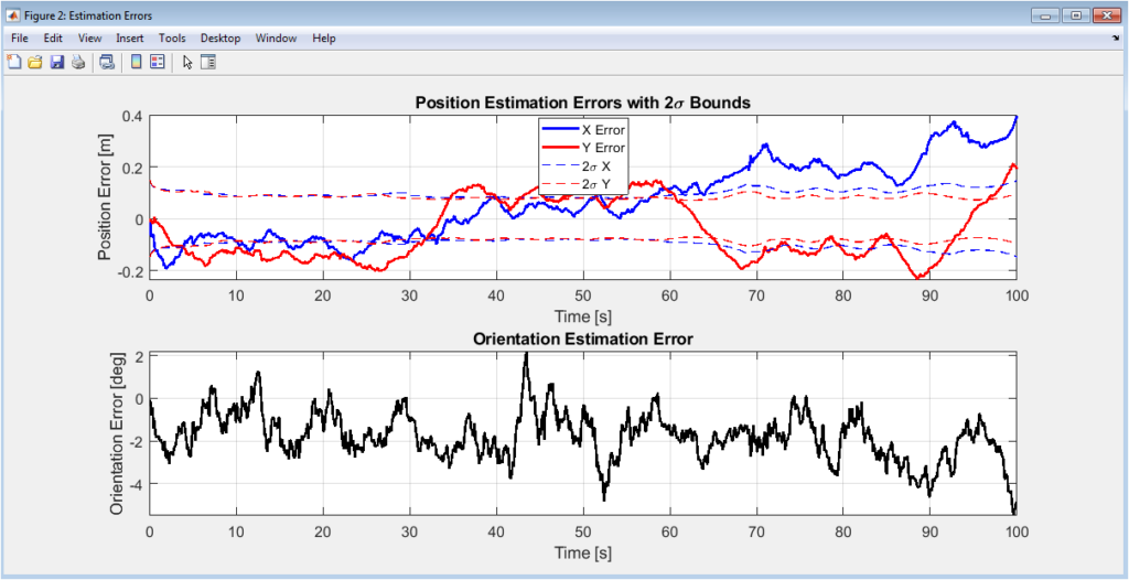 Matlab EKF SLAM Simulation and Analysis | WiredWhite