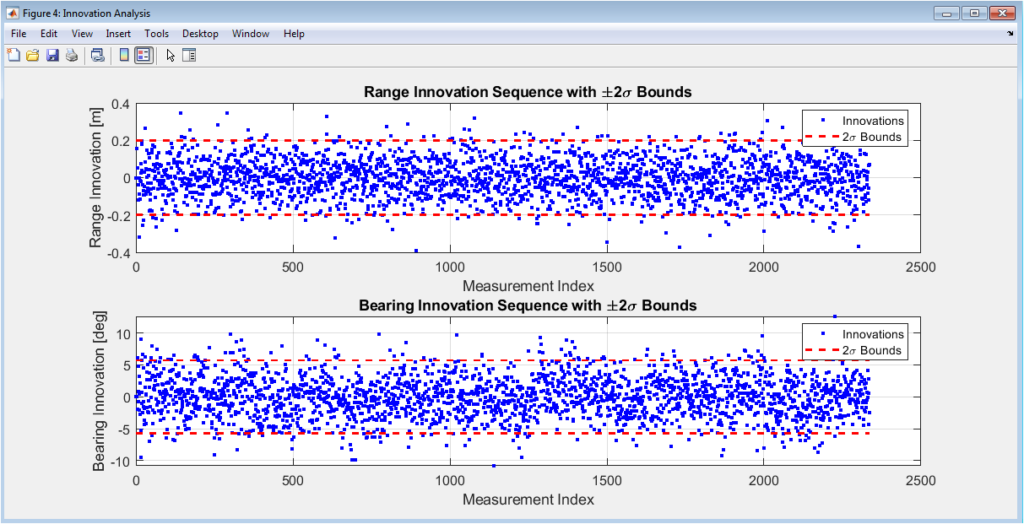Matlab EKF SLAM Simulation and Analysis | WiredWhite