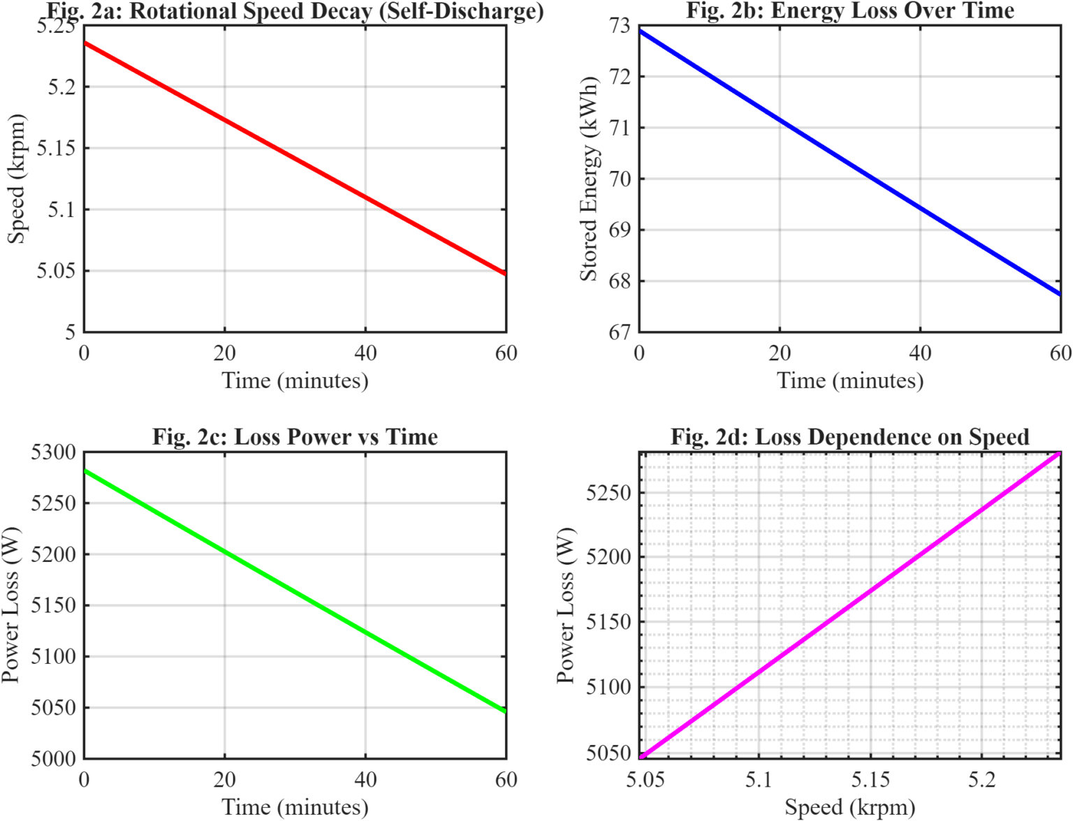 Flywheel Energy Storage Modeling for Wind Power | WiredWhite