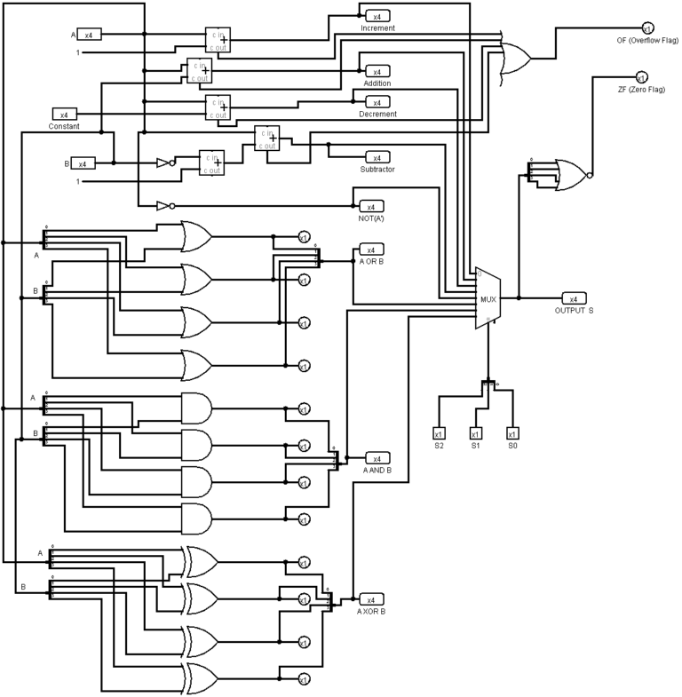 4-Bit ALU Design in Logisim | WiredWhite