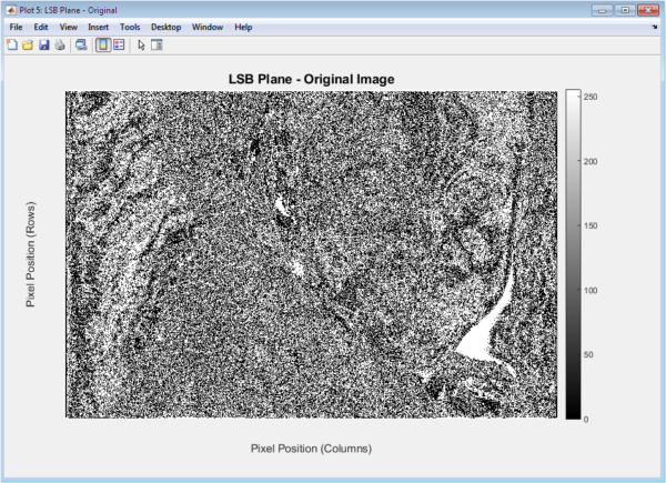 Image Steganography Using Least Significant Bit (LSB) Technique in ...