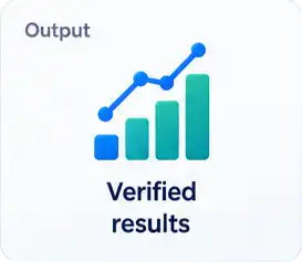 Verified results