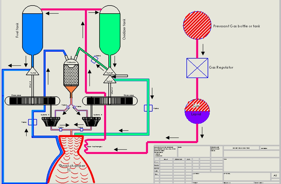 Rocket Engine Sizing: Staged Combustion Cycle Balancing